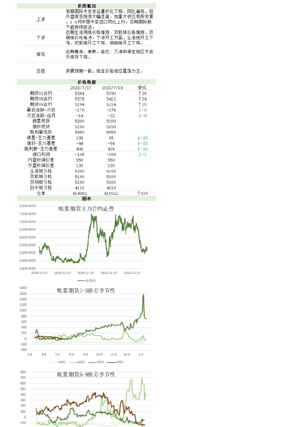 新湖农产（纸浆）日报