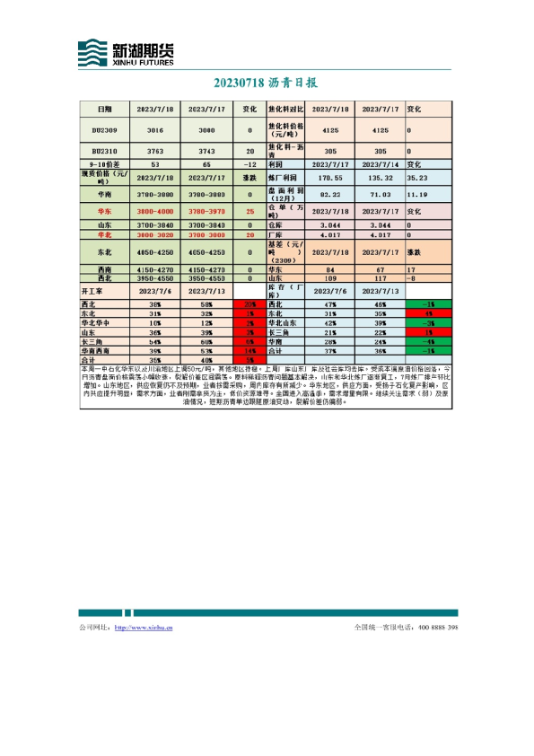 沥青日报