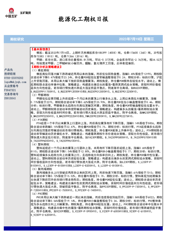 能源化工期权日报