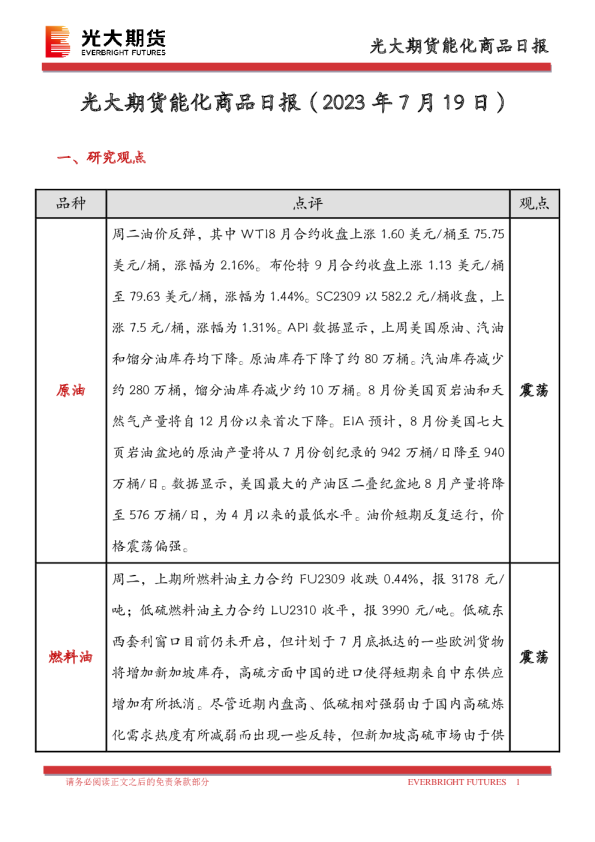 光大期货能化商品日报