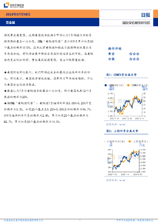 贵金属日报