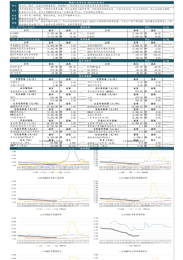 新湖工业硅日报