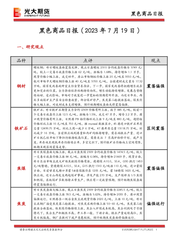 黑色商品日报