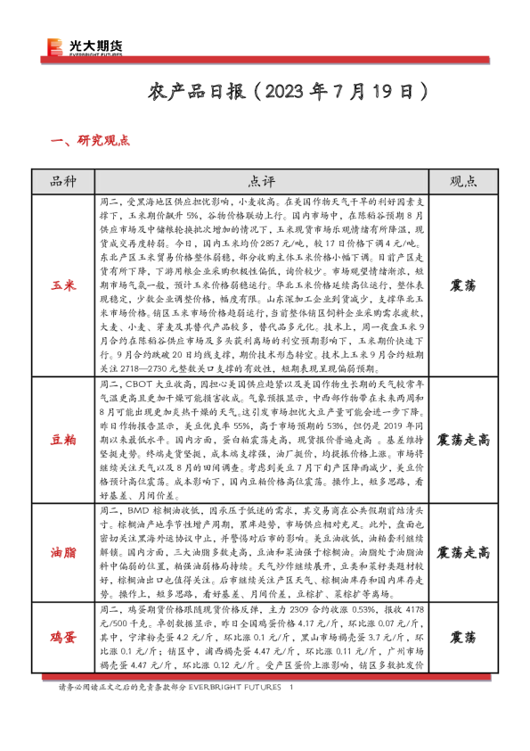 农产品日报