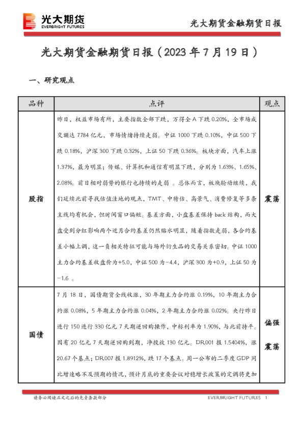 金融期货日报
