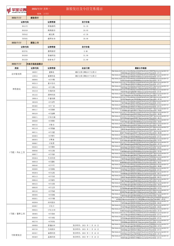 新股发行及今日交易提示