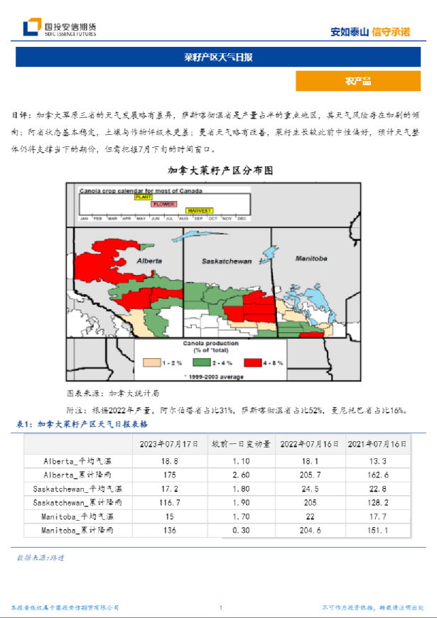 菜籽产区天气日报