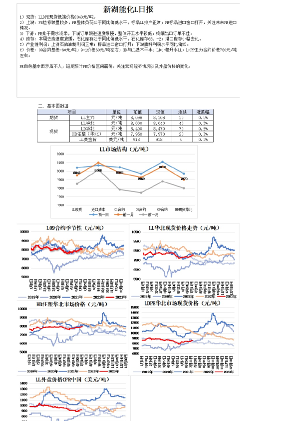 新湖能化L日报