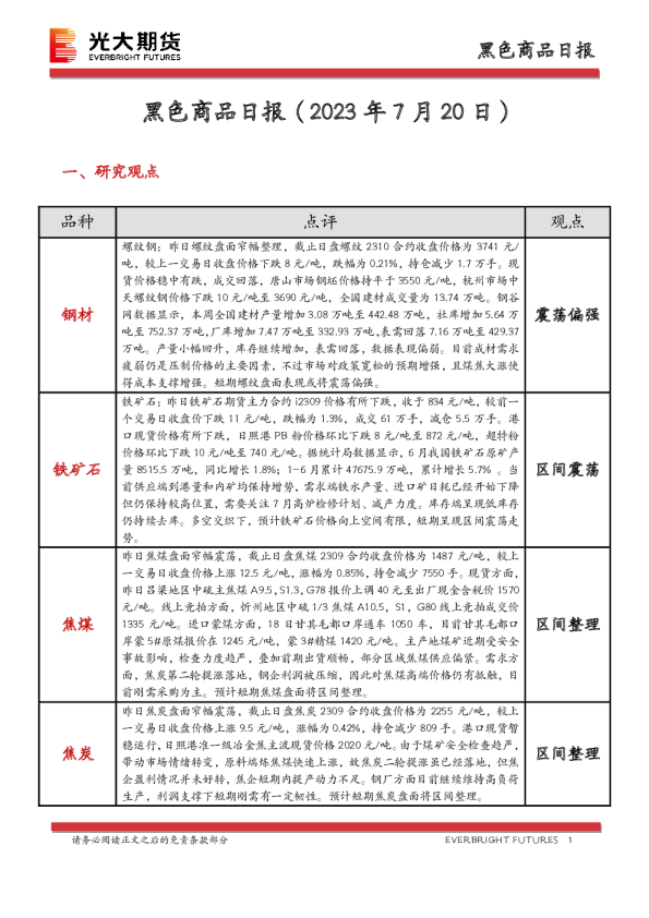 黑色商品日报