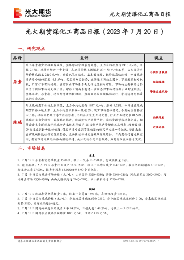 煤化工商品日报