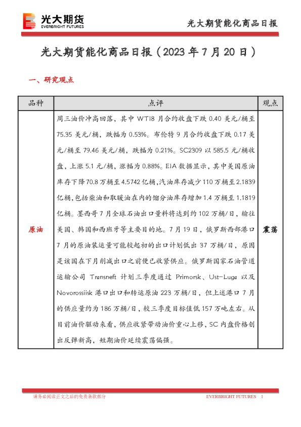 能化商品日报