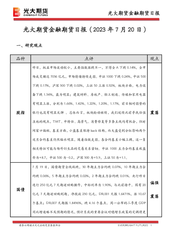 金融期货日报