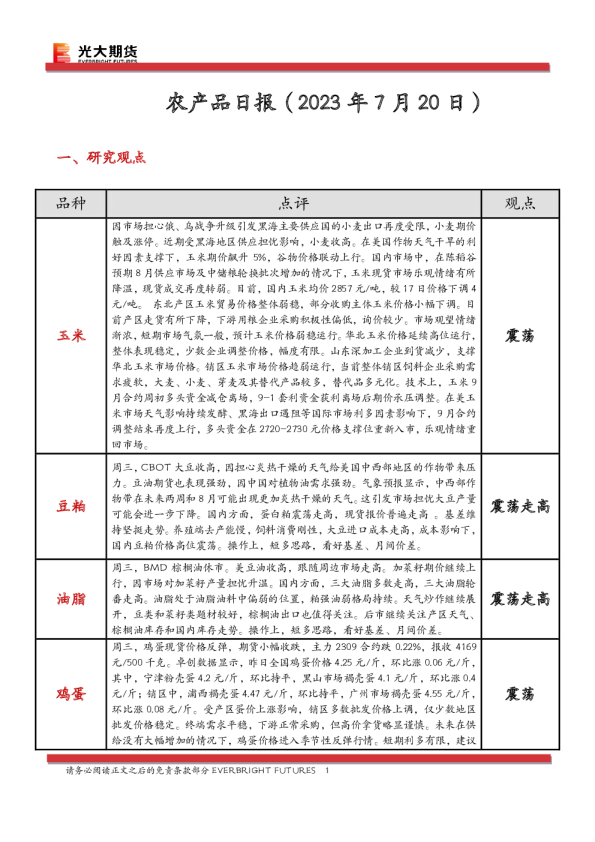 农产品日报