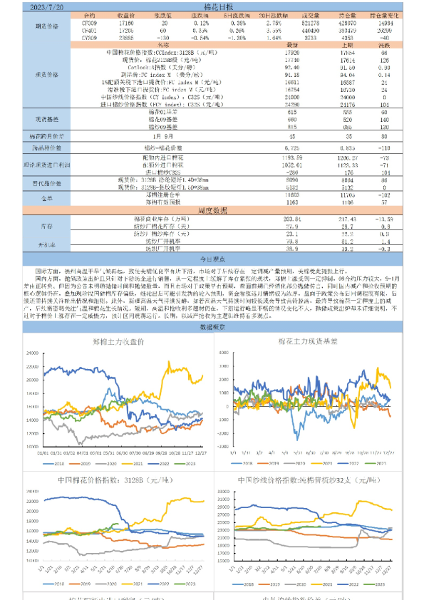 新湖期货棉花日报