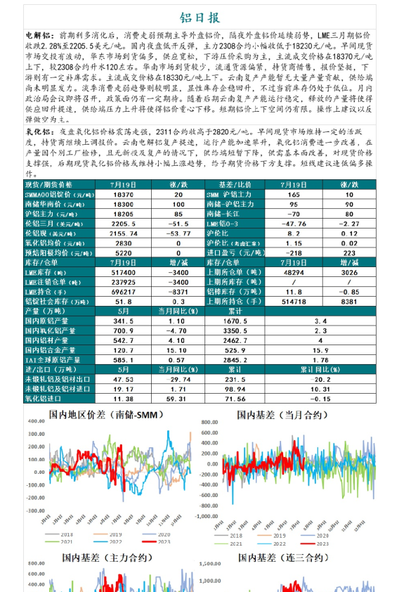 铝日报