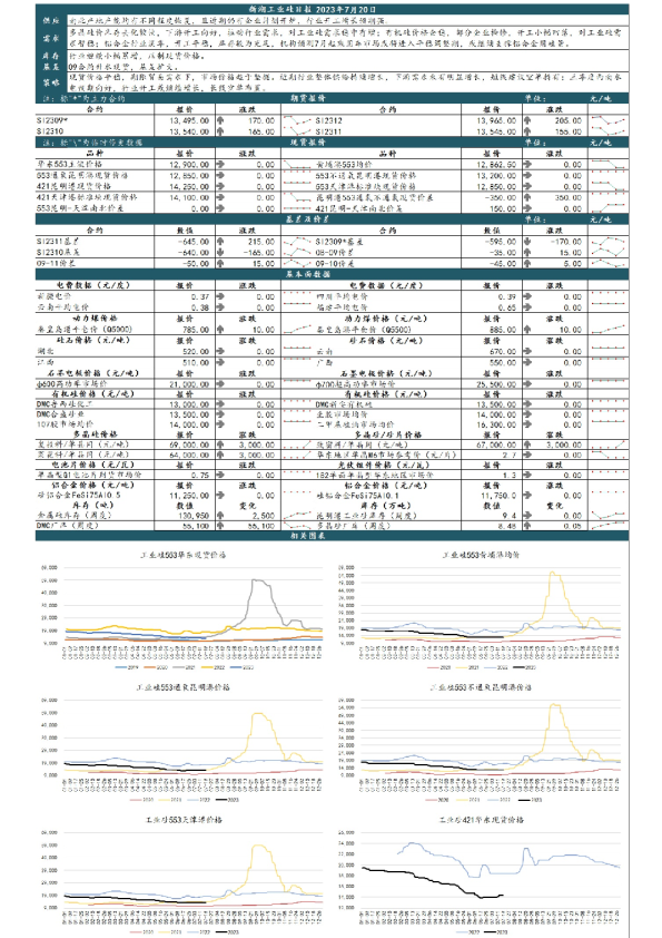 新湖工业硅日报