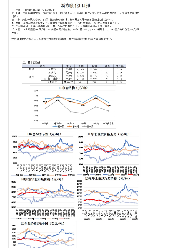 能化L日报