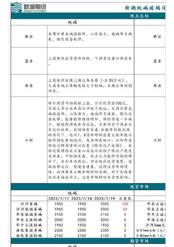 纯碱玻璃日报