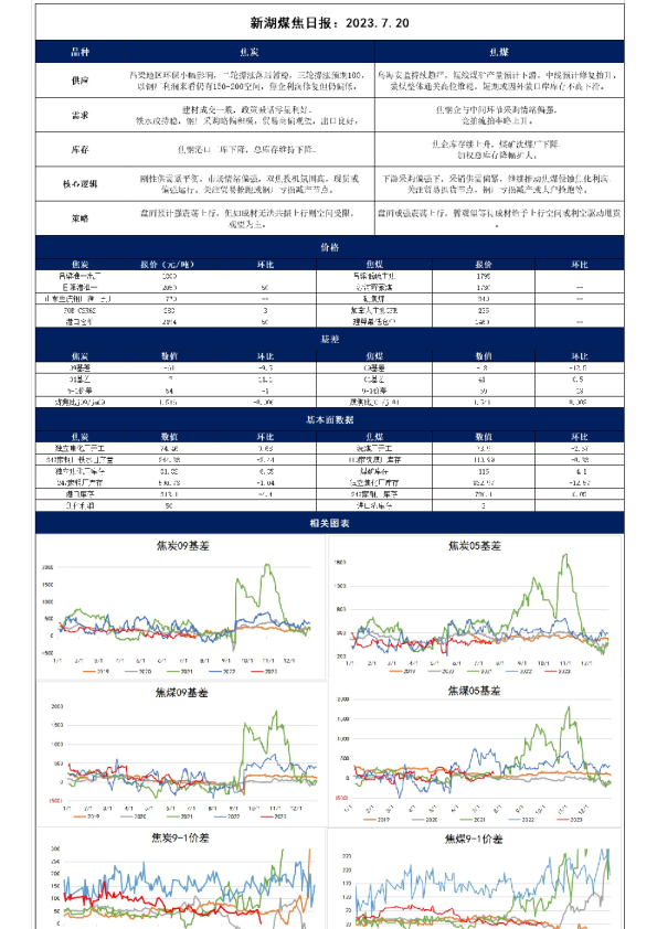 煤焦日报