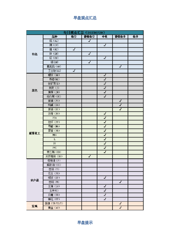 早盘 | 早盘提示