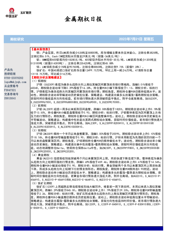 金属期权日报