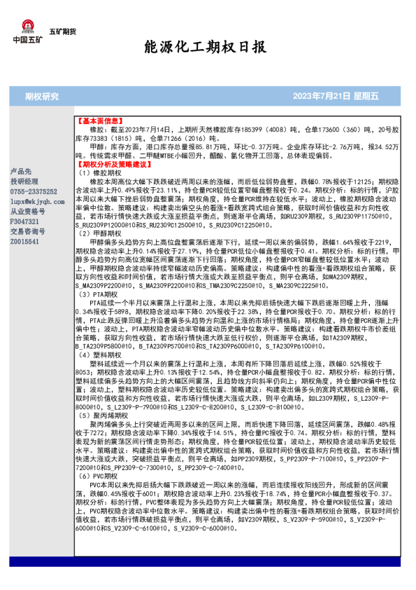 能源化工期权日报