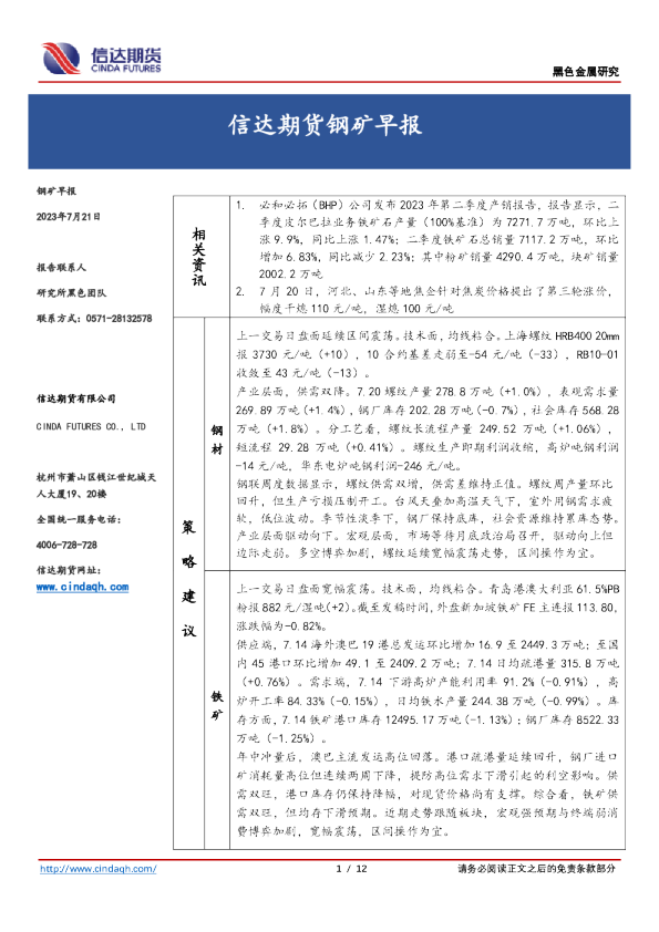 钢矿早报