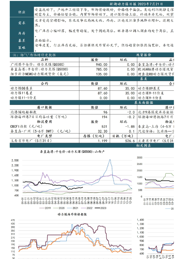 新湖动力煤日报