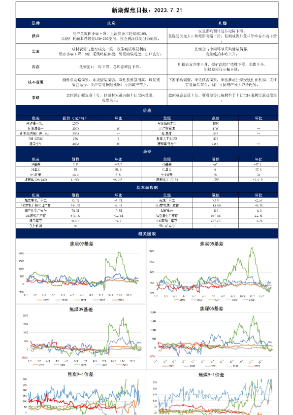 新湖煤焦日报