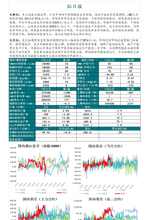 铝日报