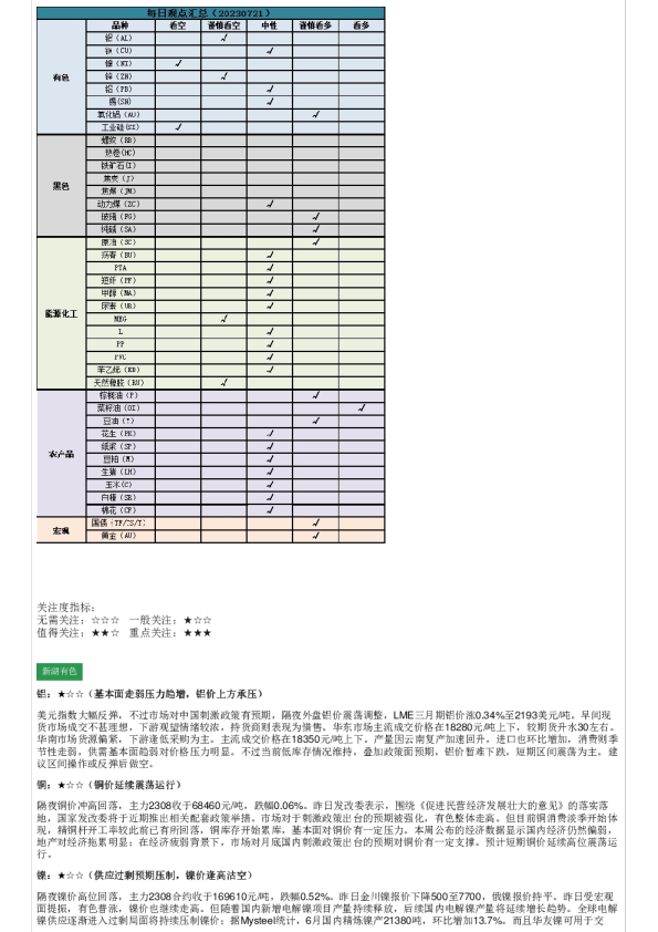 新湖早盘提示