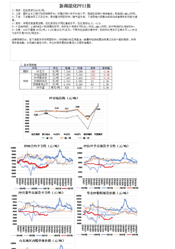新湖能化PP日报