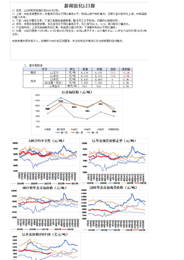 新湖能化L日报