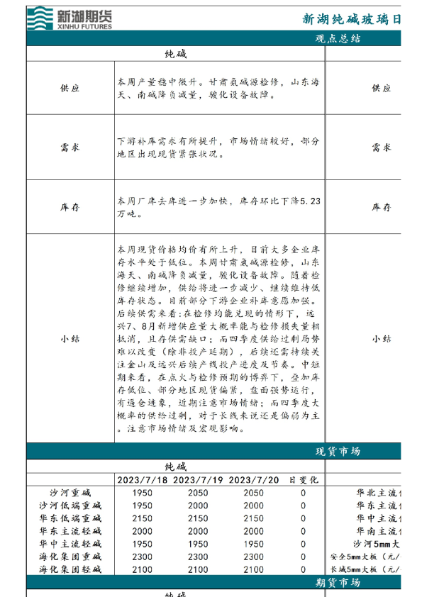 新湖纯碱玻璃日报