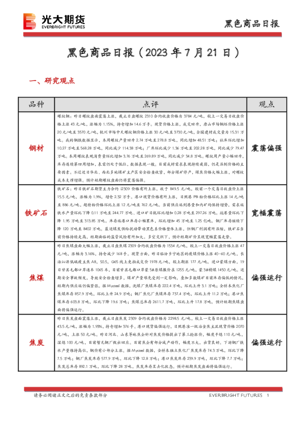 黑色商品日报