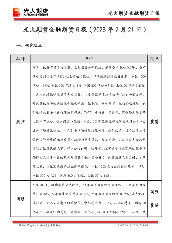 金融期货日报