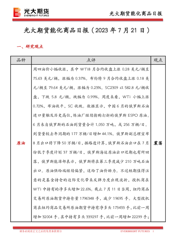能化商品日报