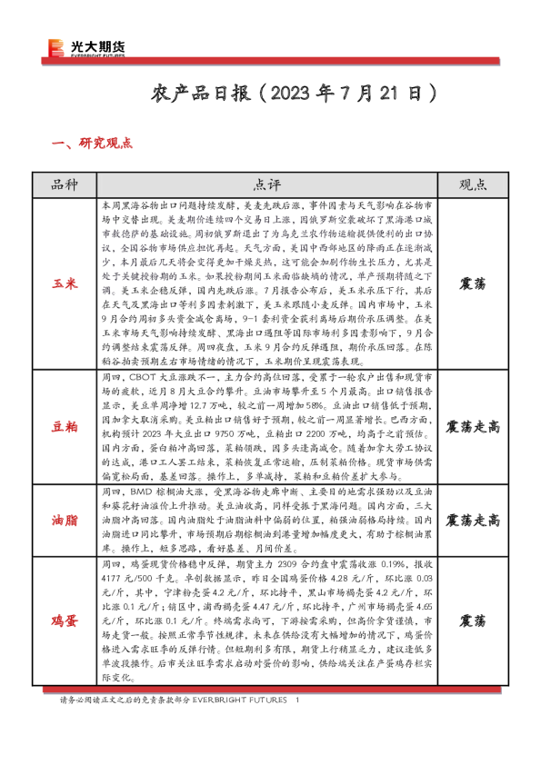 农产品日报