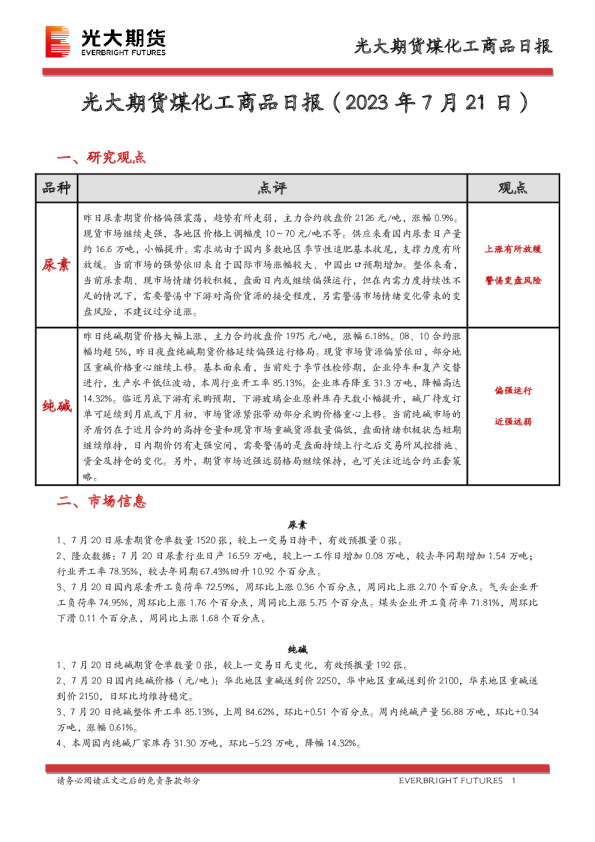 煤化工商品日报