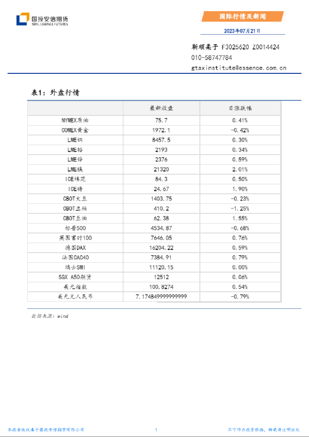 国际行情及新闻