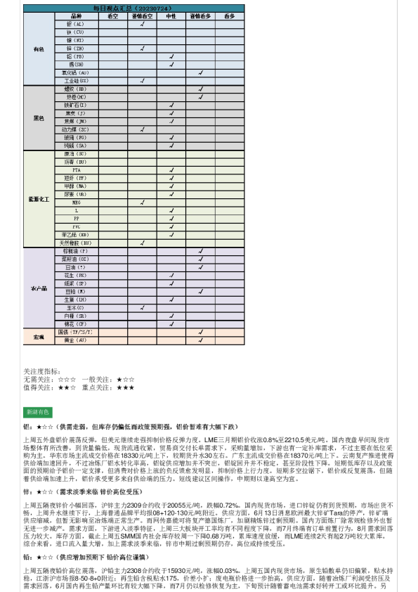 每日观点汇总