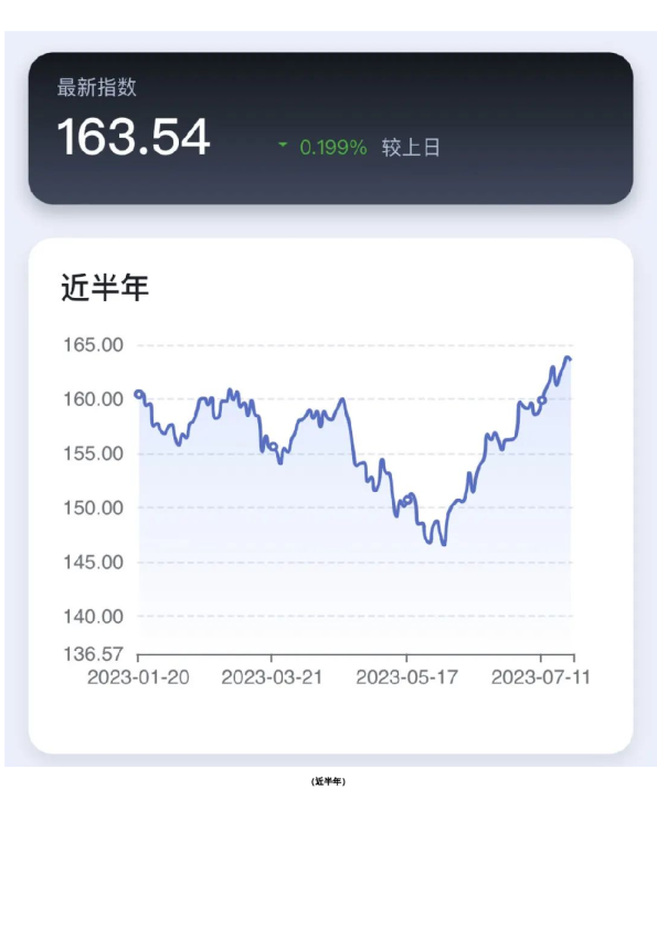 新湖-时瑞中国国际化商品综合指数