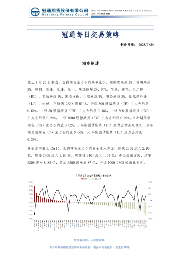 冠通每日交易策略