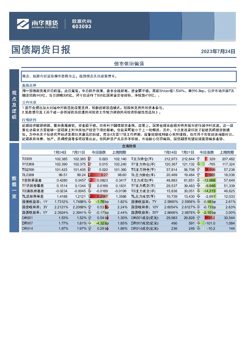 国债期货日报：债市依旧偏强