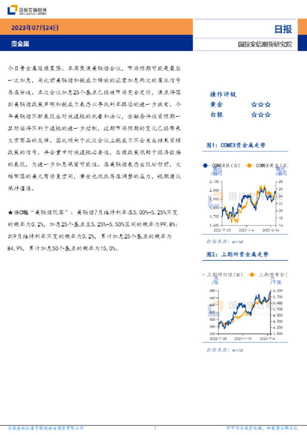 贵金属日报