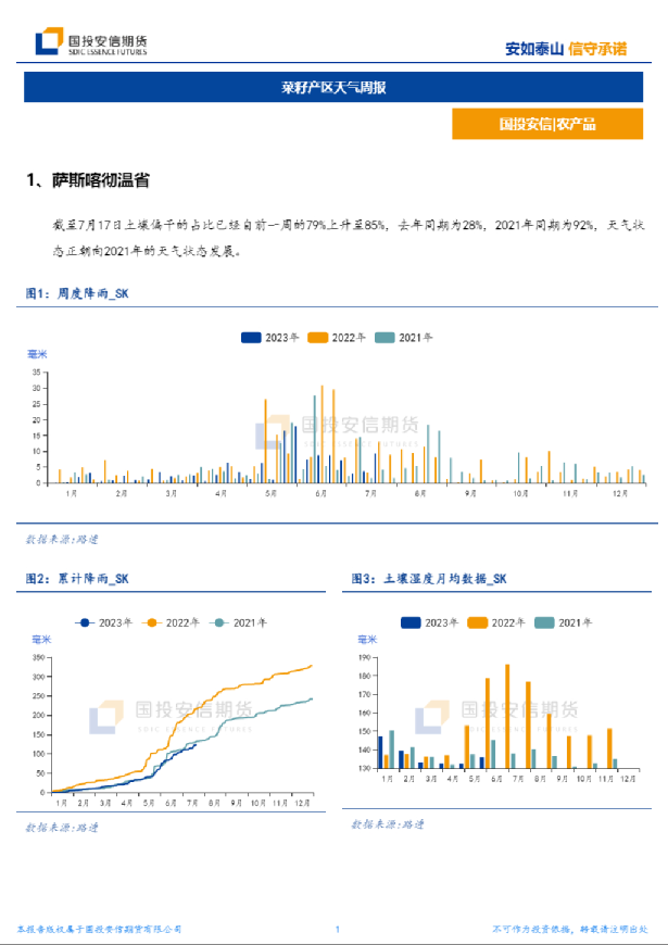 菜籽产区天气周报