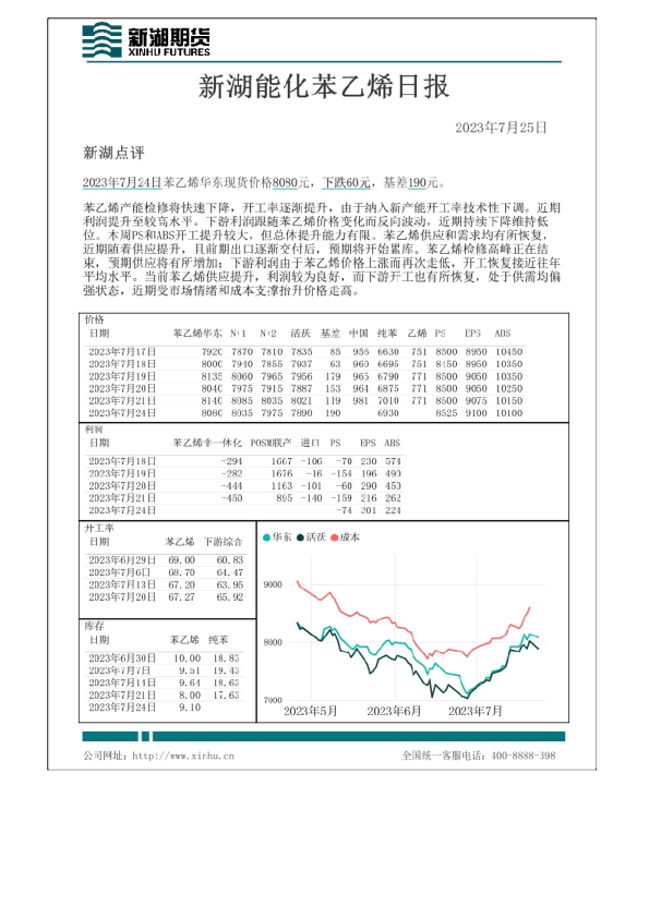 新湖能化苯乙烯日报