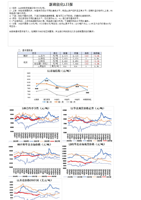 新湖能化L日报