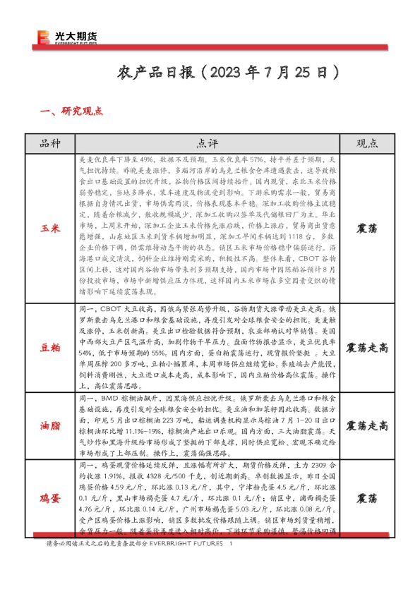 农产品日报