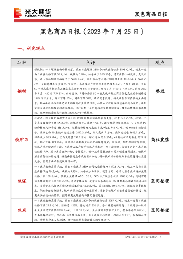 黑色商品日报